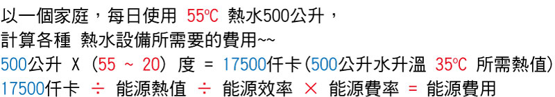 能源費用