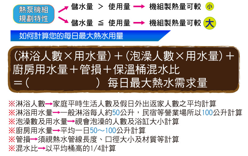 熱泵機組規劃特性